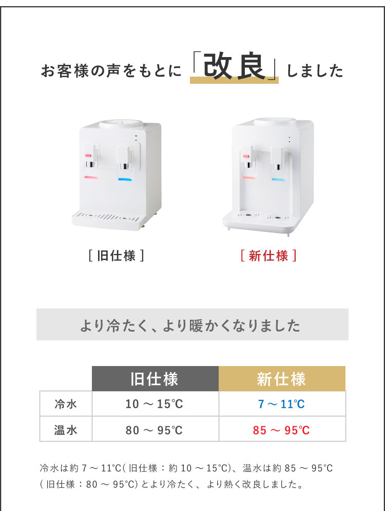 卓上 ウォーターサーバー ペットボトル対応 プッシュ式 温水 冷水 ボトル ロック付き サーバー 給水 冷水器 コンパクト 2L