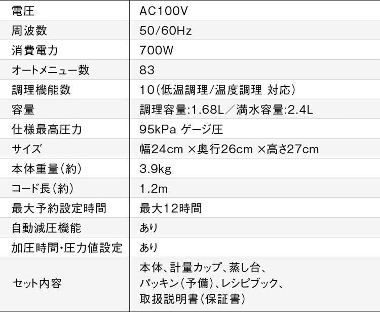 siroca シロカ 電気圧力鍋 おうちシェフ PRO ホワイト ブラウン 電気圧力鍋 圧力鍋 炊飯器 電気調理鍋 自動調理鍋 電気調理器 電気鍋 スマートプレッシャー技術 高圧力95Kpa 自動減圧 SP-2DM251