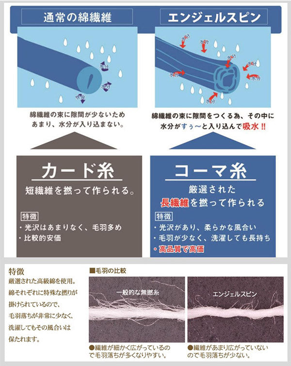 日本製 泉州産 天使の螺旋でボリューム2倍 触り心地抜群 タオルハンカチ MONO タオル 国産 厚手 高級感 おしゃれ かわいい モダン(代引不可)