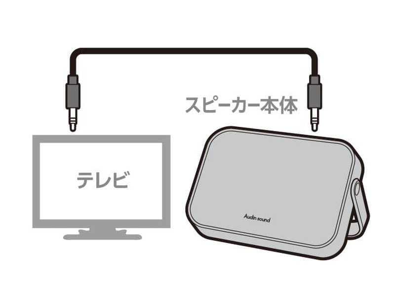 ワイヤレススピーカー テレビ用 Bluetooth 送信機アダプタ付 コードレス はっきり音声機能 ハンドルスタンド シンプル 手元スピーカー テレビスピーカー 有線接続可能 補聴 テレビ会議 スマホ パソコン SP-15