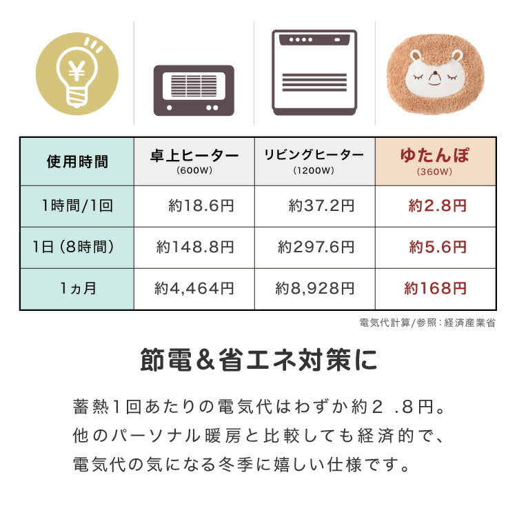 湯たんぽ アニマル ぬいぐるみ かわいい 充電式 蓄熱式 電気湯たんぽ 充電式湯たんぽ エコ 省エネ 節電 繰り返し使える 電気あんか ギフト プレゼント スリーアップ THREEUP EWT-2144